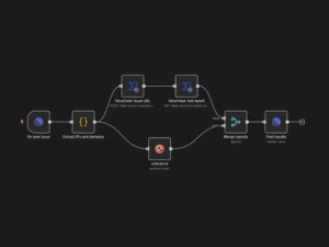 یک نمونه گردش کار بصری برای اتوماسیون گردش کار با n8n که اتصال چند سرویس را نشان می‌دهد.