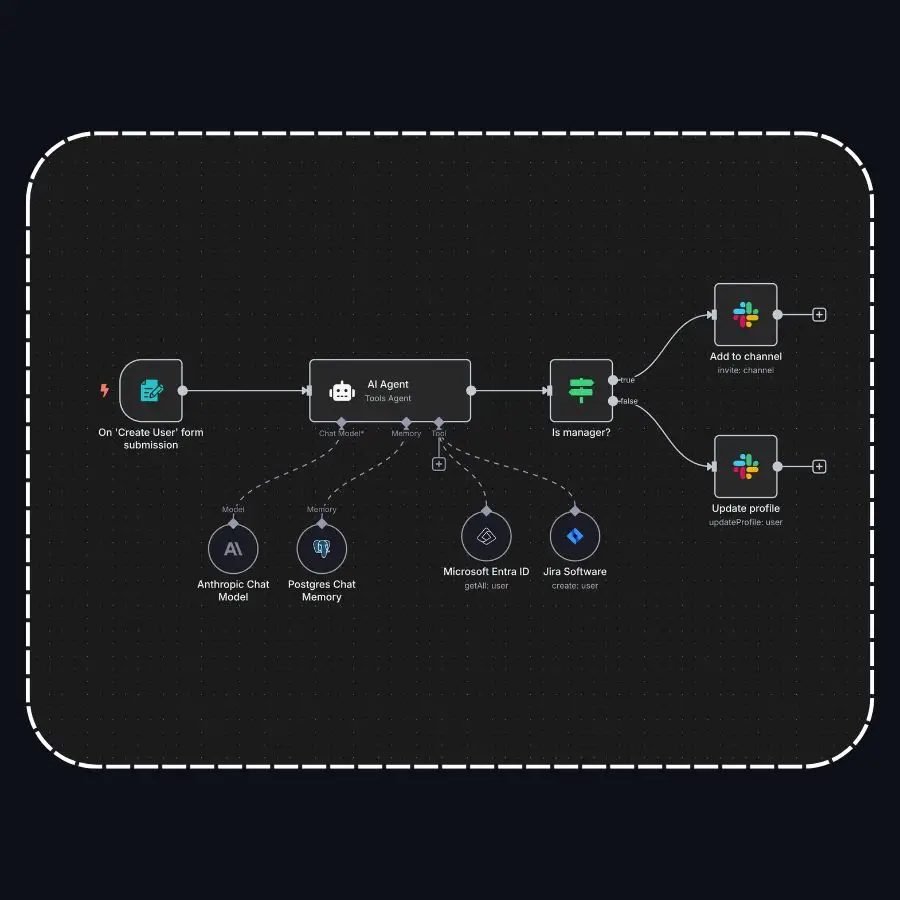 اتوماسیون گردش کار با n8n